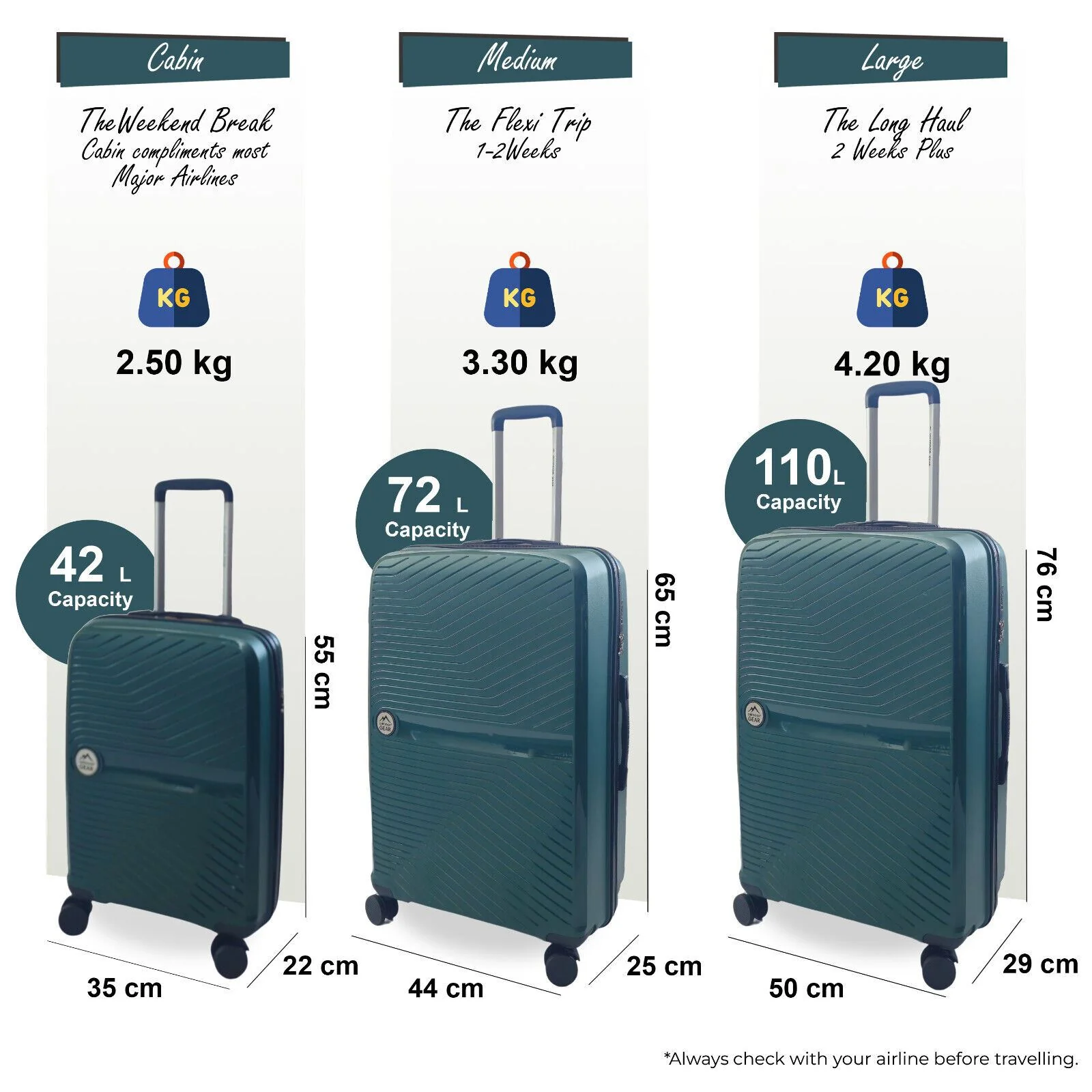 Acton Set of 3 Hard Shell Suitcase in Green - Image 3
