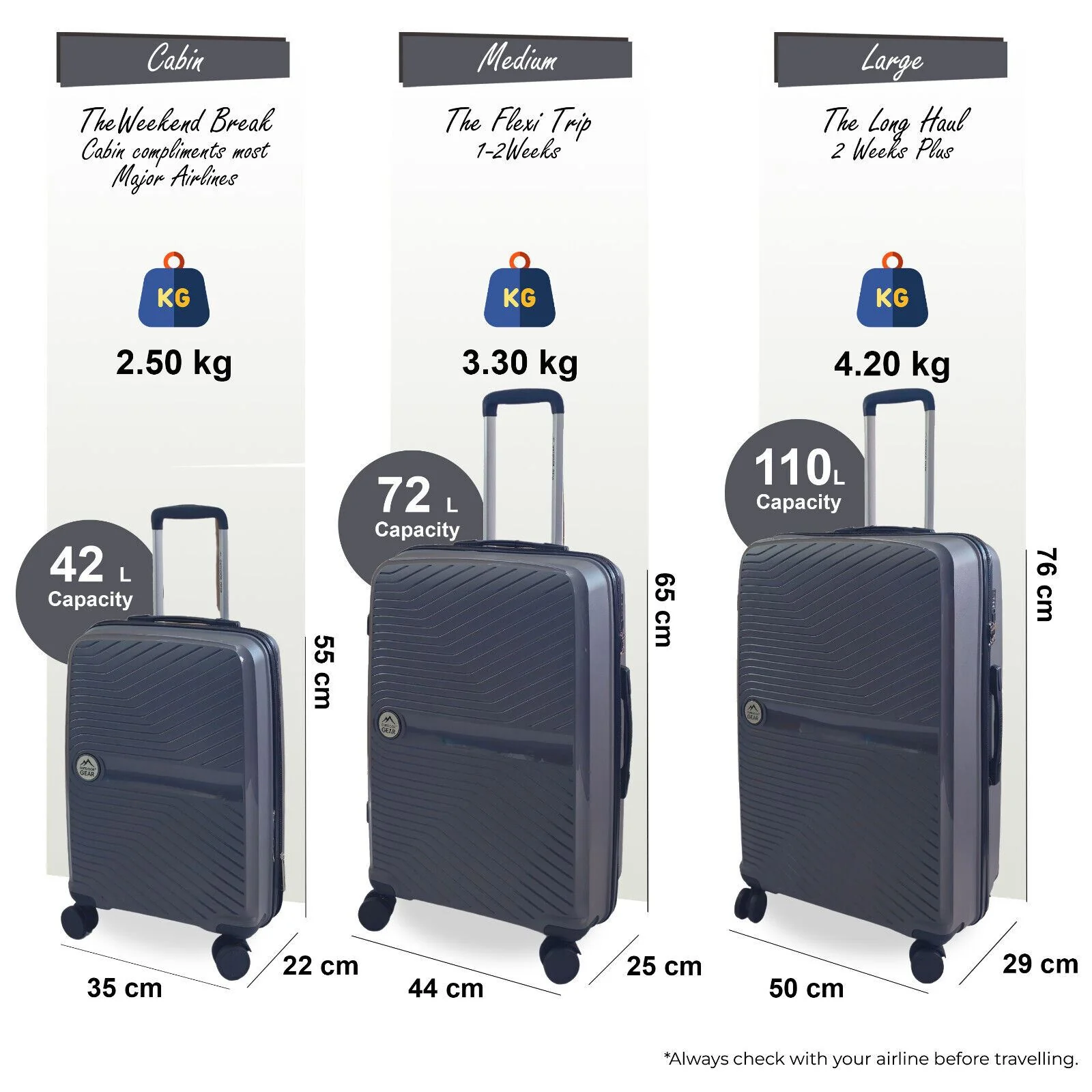 Acton Set of 3 Hard Shell Suitcase in Grey - Image 3