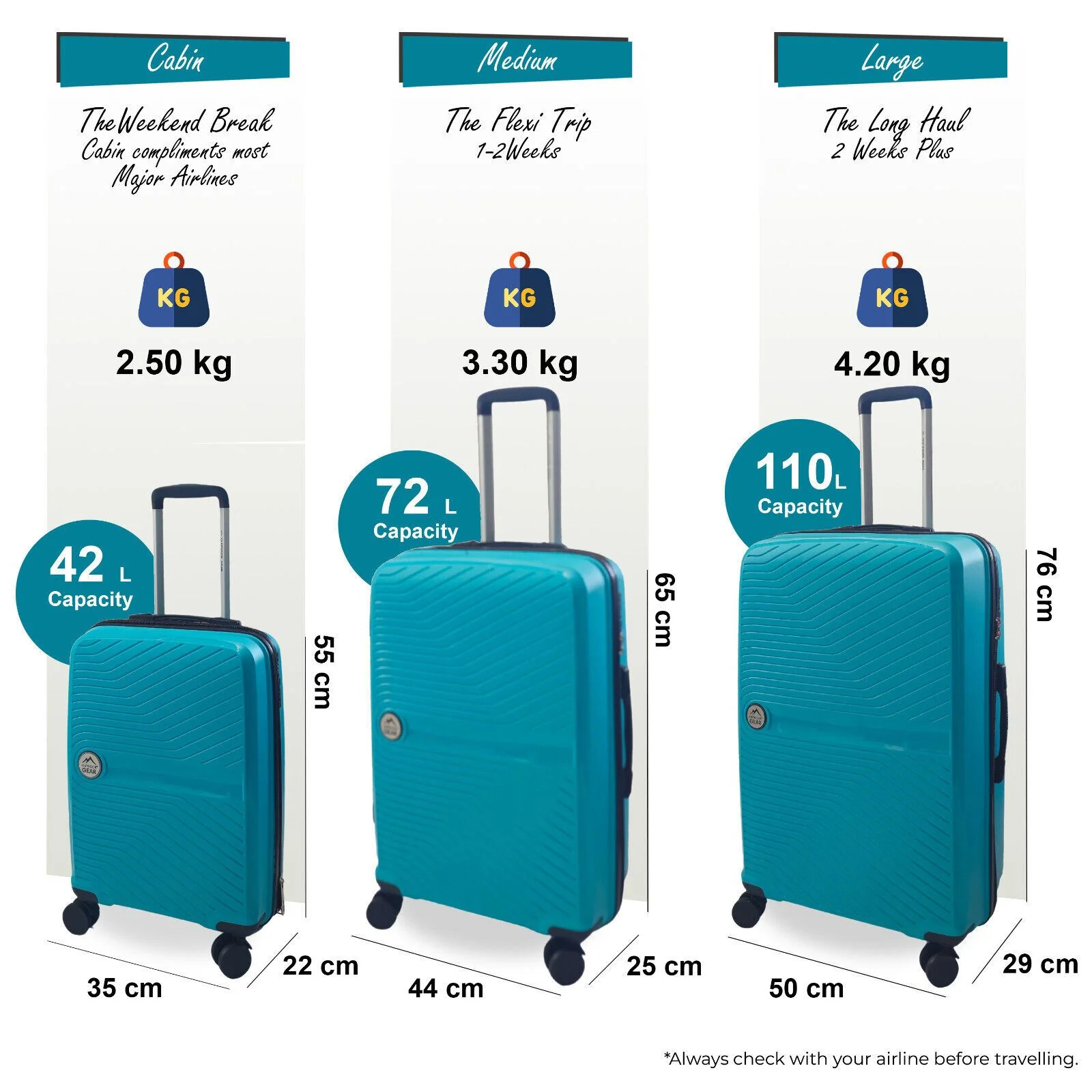 Acton Set of 3 Hard Shell Suitcase in Mint - Image 3