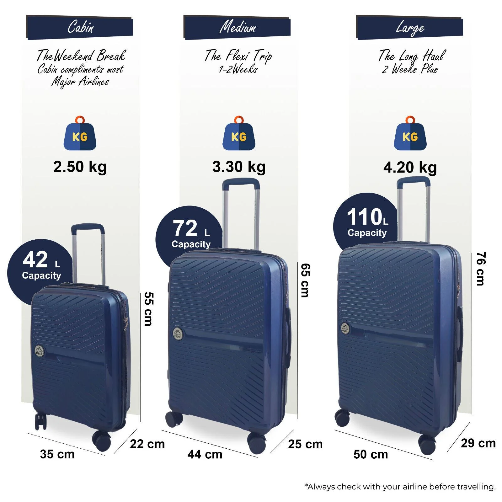 Acton Set of 3 Hard Shell Suitcase in Navy - Image 3