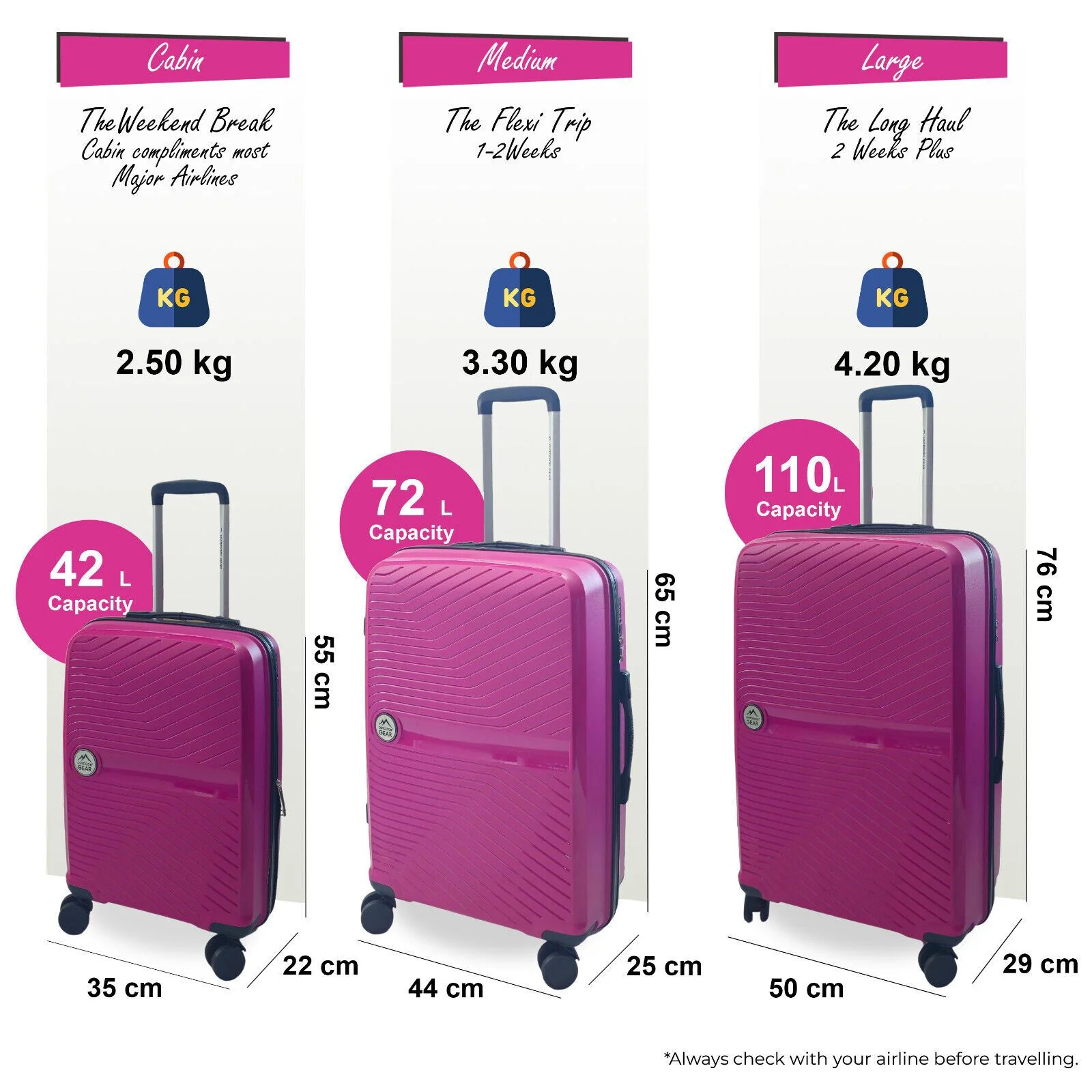 Acton Set of 3 Hard Shell Suitcase in Pink - Image 3